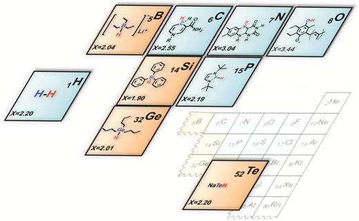 TOC graphic for Thermodynamic and kinetic hydricities of metal-free hydrides