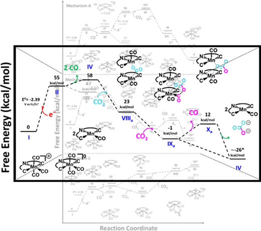 TOC graphic for Mn-Based Molecular Catalysts for the Electrocatalytic Disproportionation of CO2 into CO and CO32–