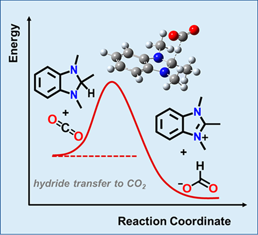 TOC graphic for Kinetics of Hydride Transfer from Catalytic Metal-Free Hydride Donors to CO2