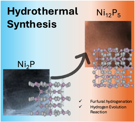 TOC graphic for Temperature-Driven Nickel Phosphide Phase Transformation and Its Impact on Furfural Hydrogenation Catalysis